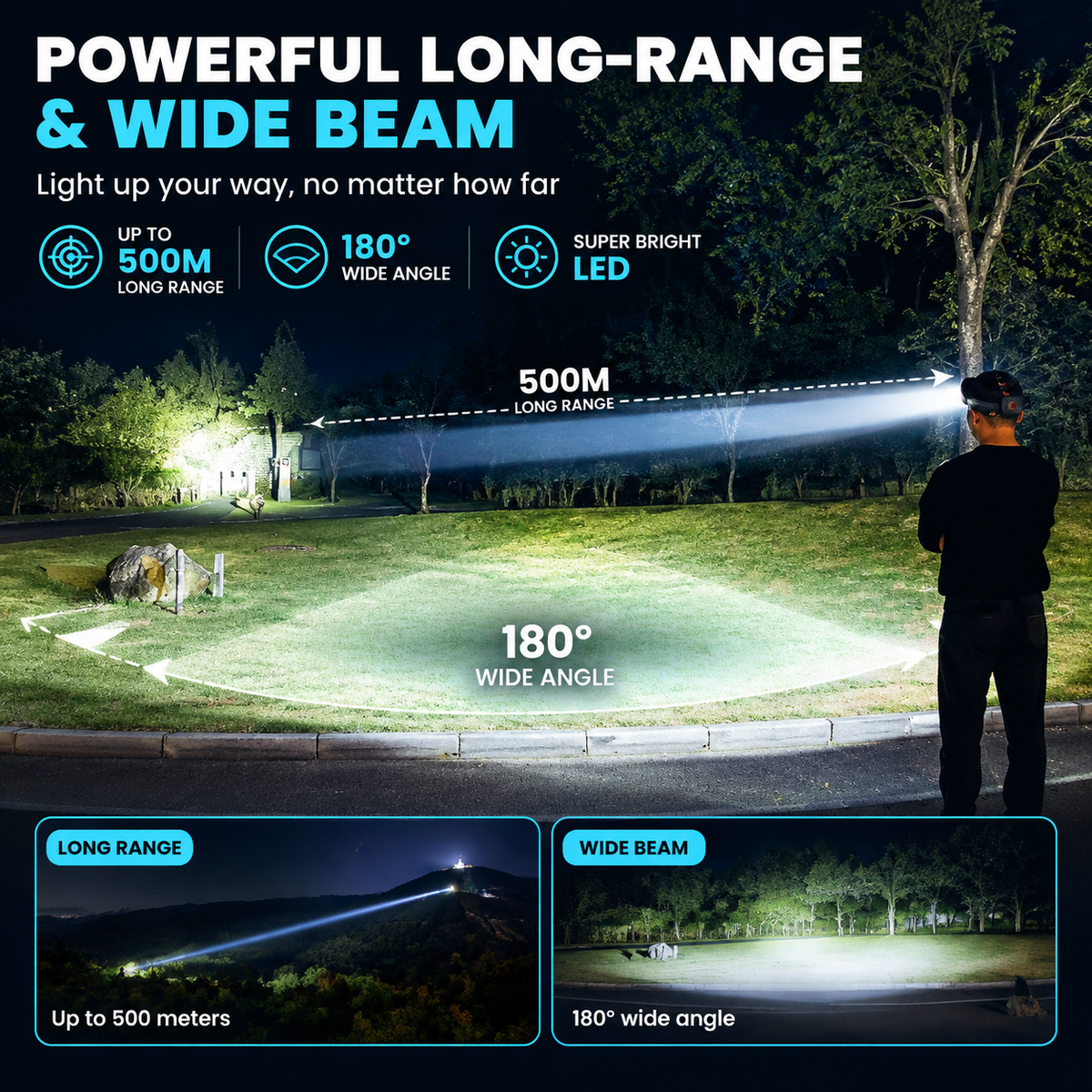 Rechargeable LED Headlamp|7 Modes Bright Waterproof Headlight