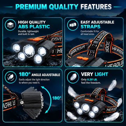 Rechargeable LED Headlamp|7 Modes Bright Waterproof Headlight