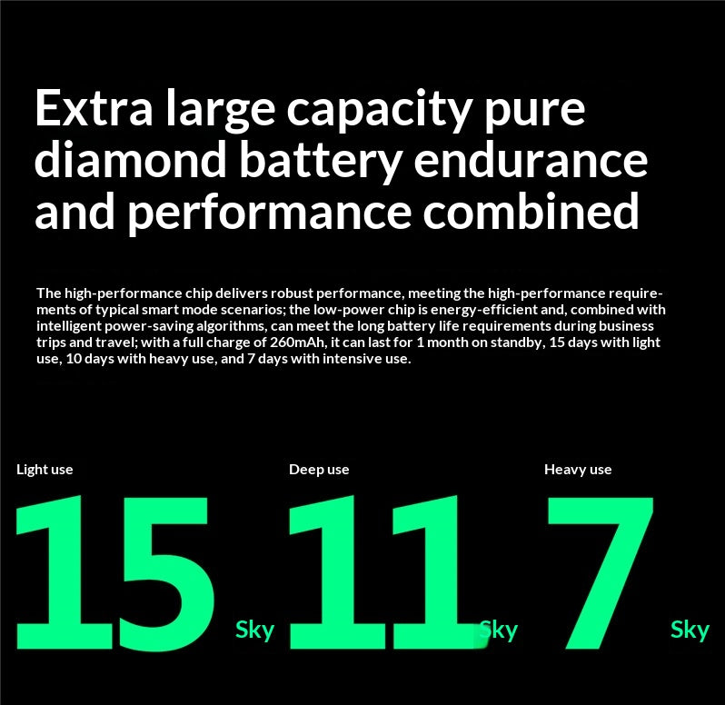 Smart Watch with Health Tracking, 50+ Sports Modes & HD Display