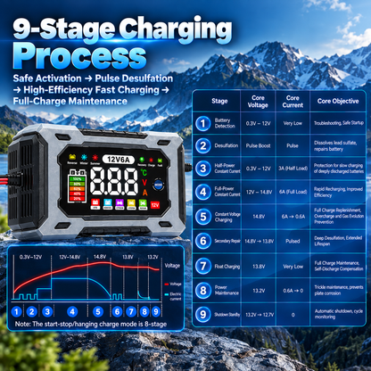 12V 6A Smart Battery Charger Maintainer|Fully Automatic Trickle Charger