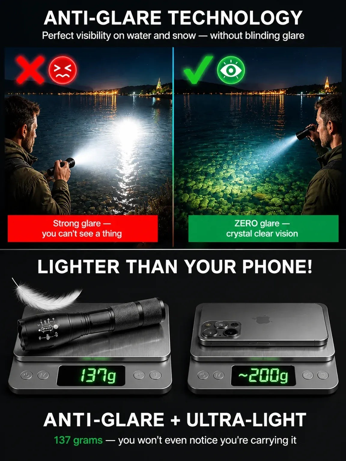 High Power Zoomable White Laser Flashlight – IP68 Military-Grade