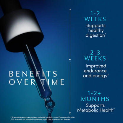 Blue Burn Metabolic Support Herbal Drops